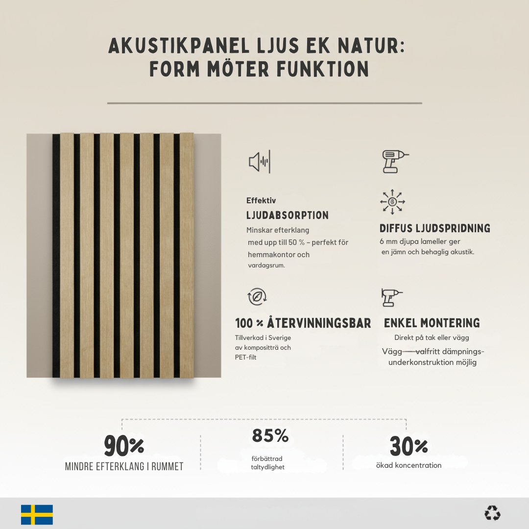 Akustikpanel Ljus Ek Natur x20  270-x-60cm